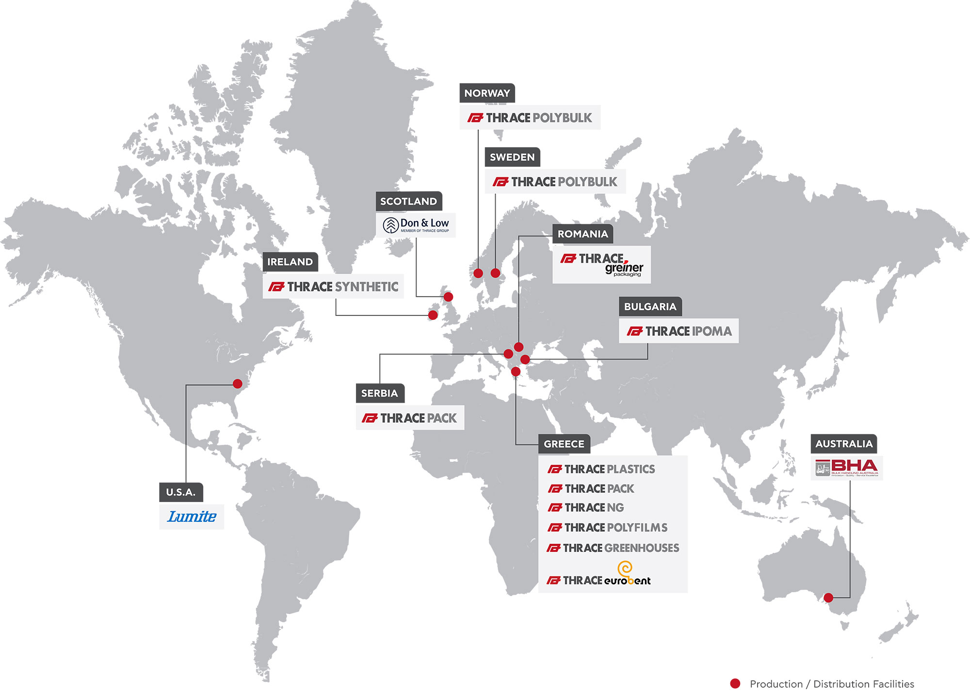 Thrace Group Companies